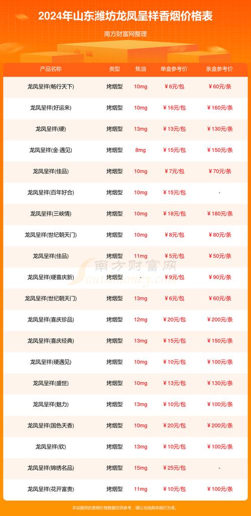 潍坊香烟礼盒批发价格大揭秘，品质与实惠并存，选购指南全解析