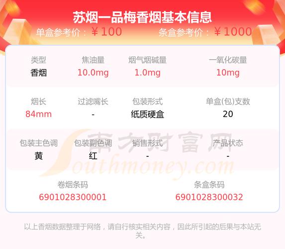 低价一品梅香烟进货渠道(一品梅烟还有在销售吗?)
