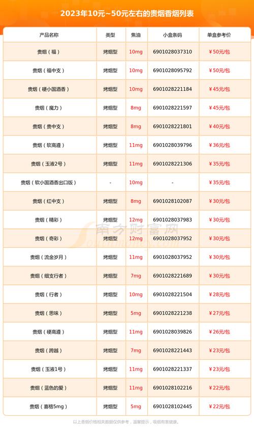 揭秘正品贵烟价格，多少钱一盒，品质与价值的完美结合