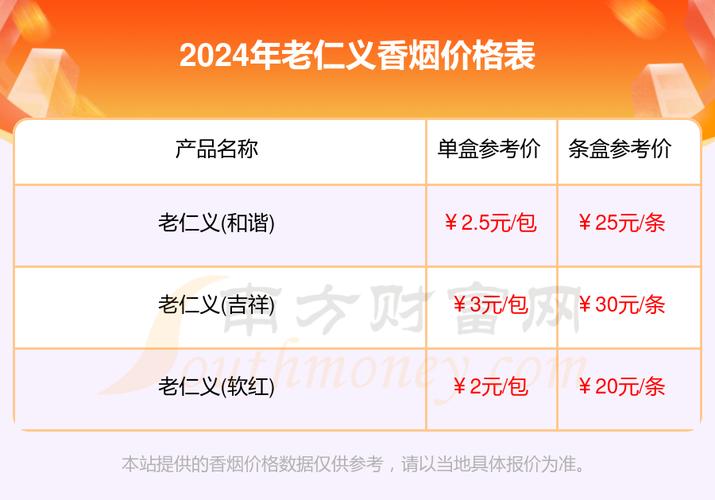越代老仁义香烟批发渠道