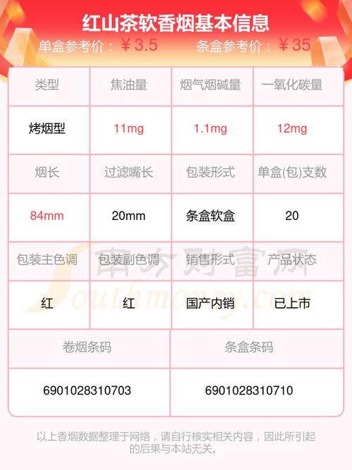 正品红山茶香烟多少钱一条【正品红山茶香烟多少钱一条啊】