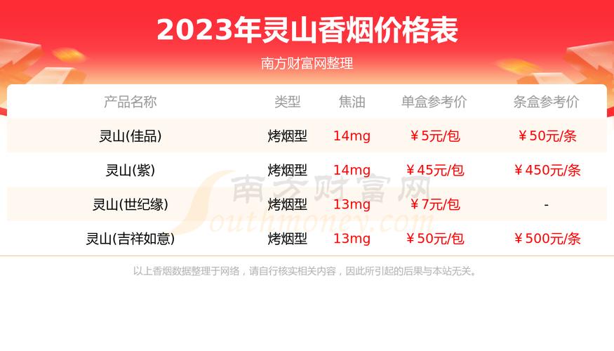 揭秘正品灵山香烟价格，品质生活，价格几何？