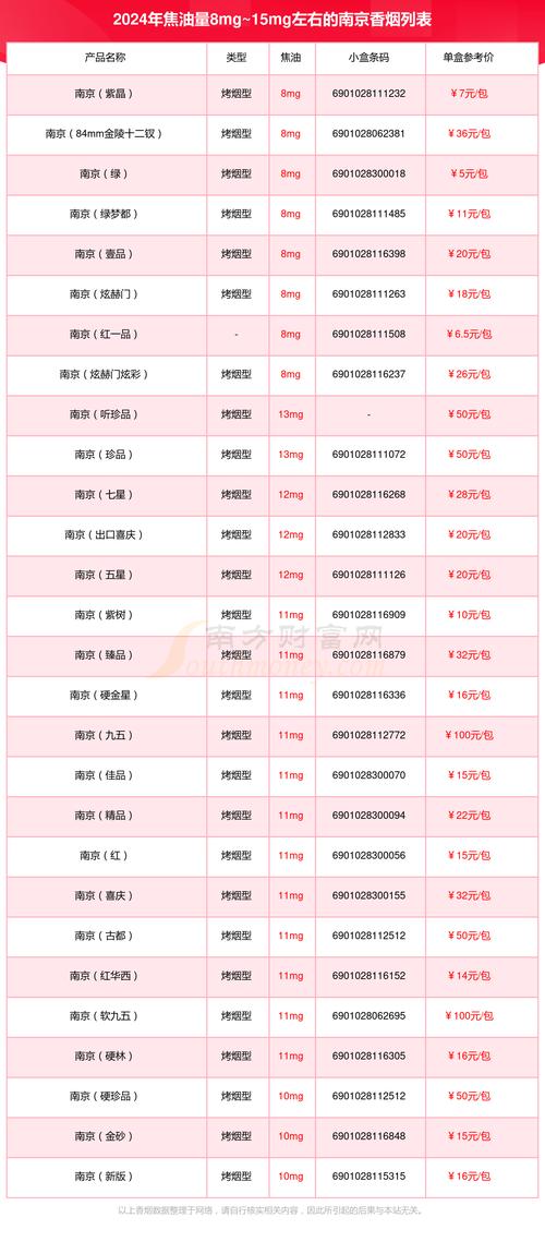 淮滨有卖外烟的吗多少钱【淮滨有卖外烟的吗多少钱一条】