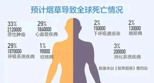 国外烟雾病患者死亡率【国外烟雾病患者死亡率排名】