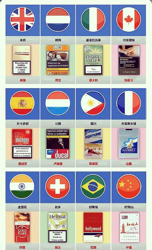 揭秘国外烟草价格之谜，为何国外烟草比国内贵？
