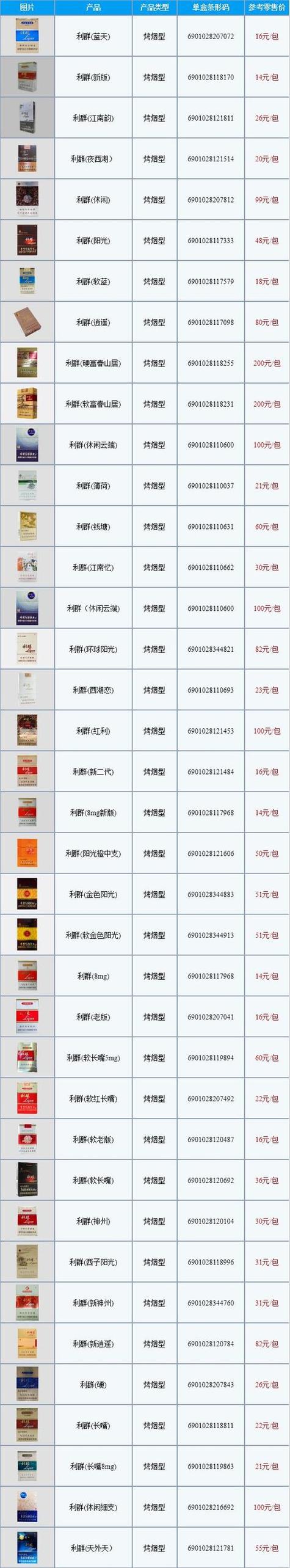 市场上进口香烟的多样性与价格解析