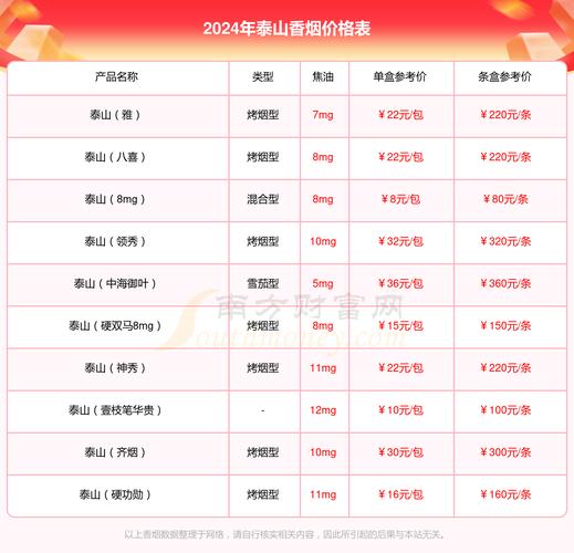 东方红香烟价格(东方红香烟价格表和图片)