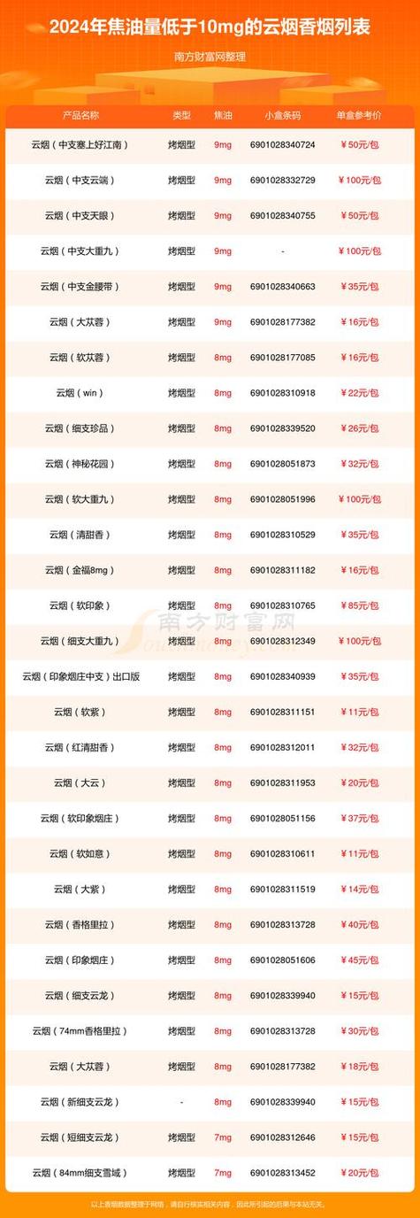 香烟批发货到付款【云霄香烟批发货到付款】